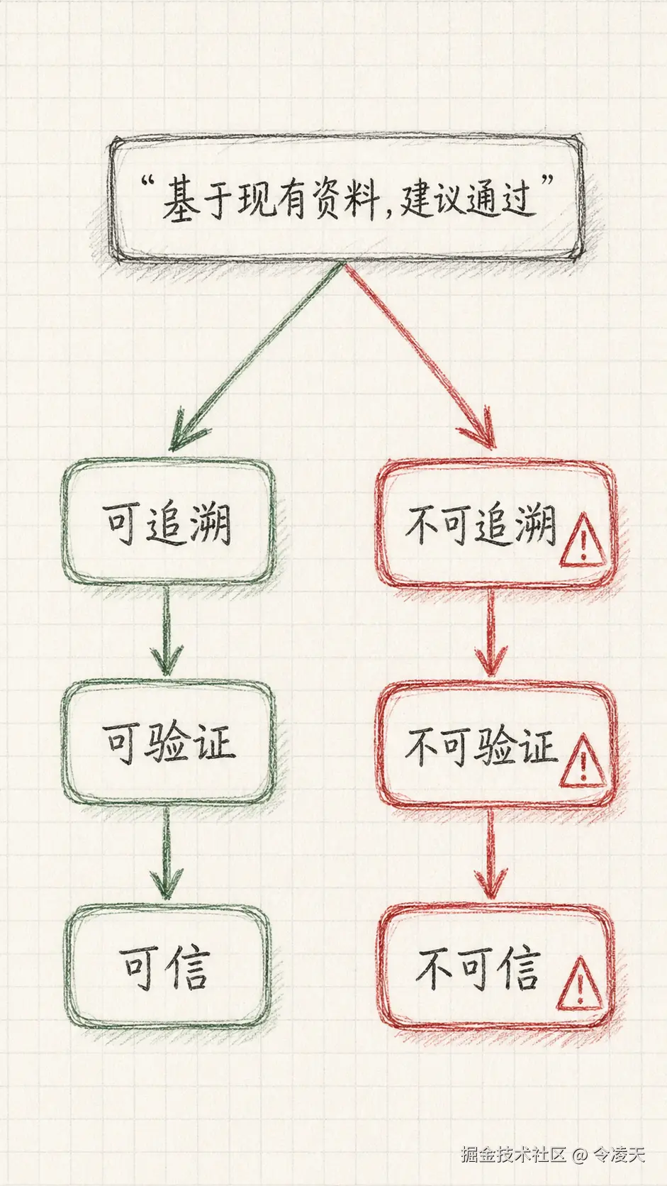 波普尔的可证伪性.png