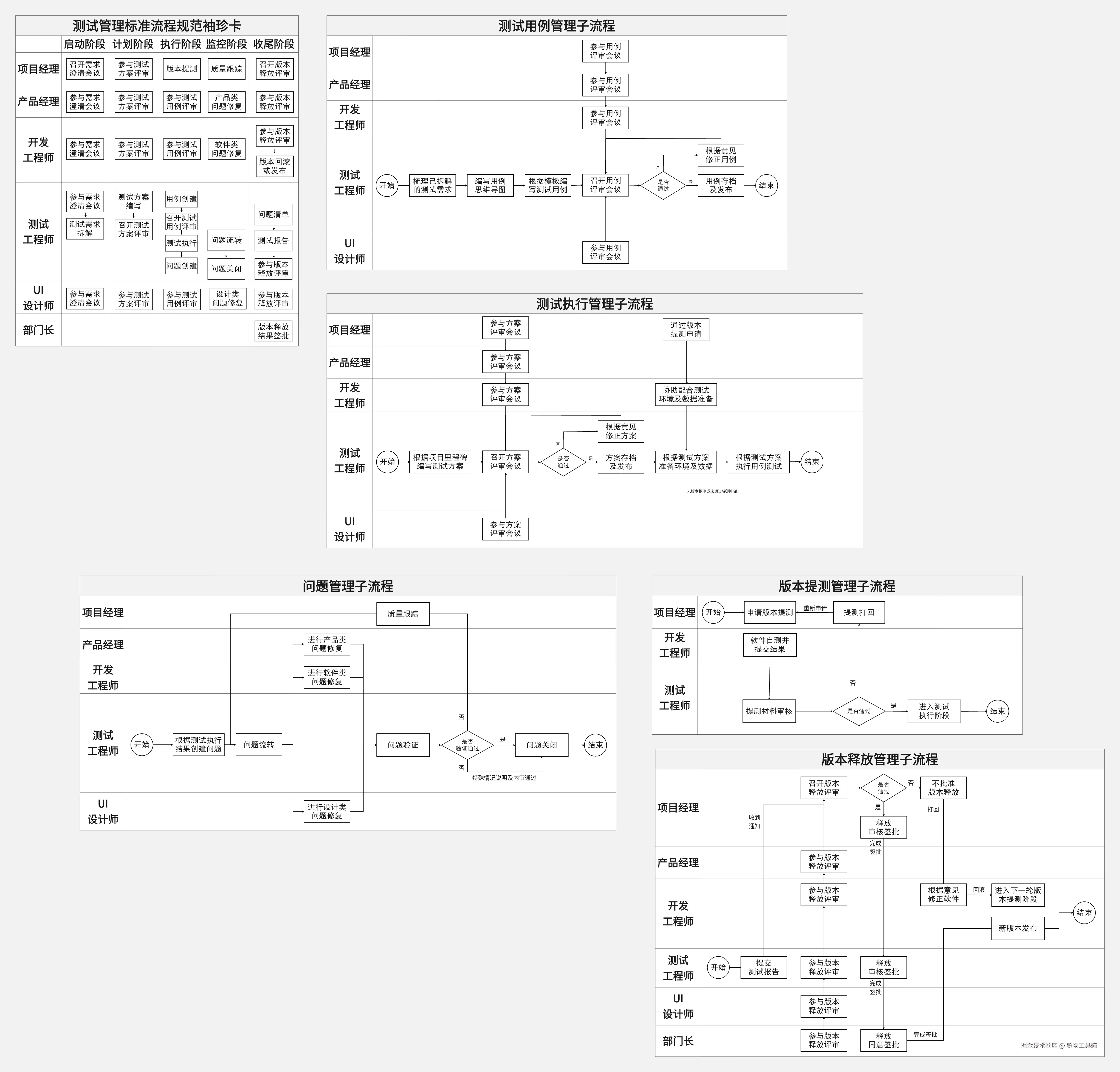 泳道图模板-来自boardmix模板社区