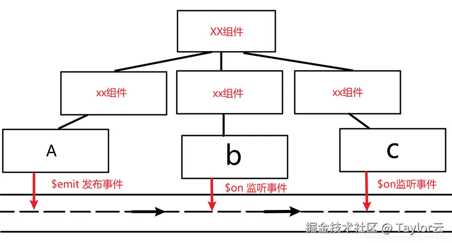 全局事件总线.jpeg