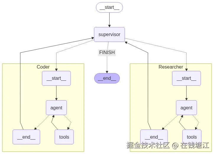 graph_20955.png