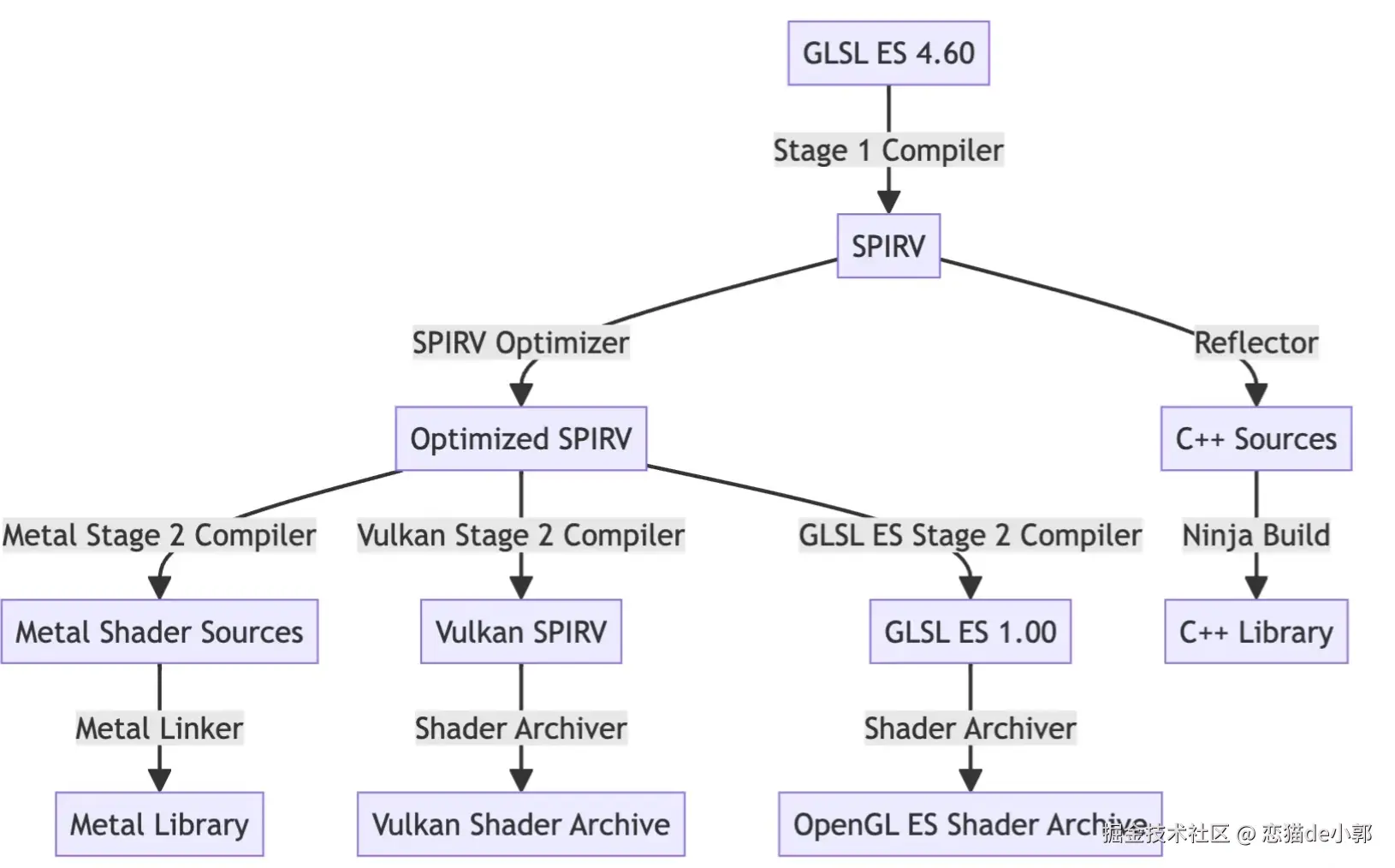 image-20250515102018153