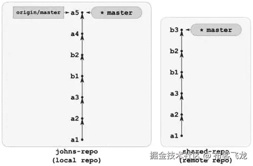 9781430261032_Fig10-18.jpg