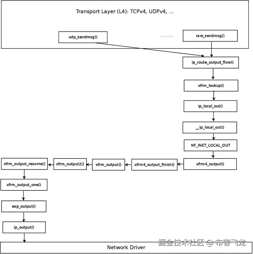 9781430261964_Fig10-03.jpg