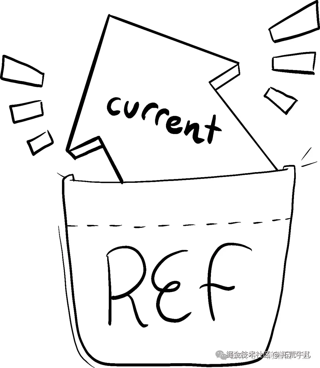 React 官方 ref 插图：ref 就像组件的一个
