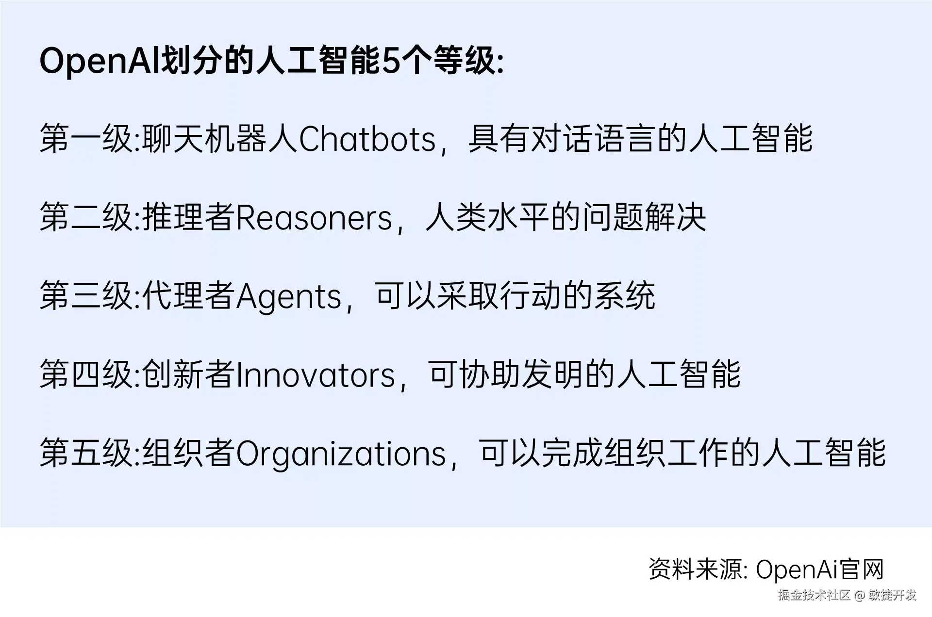 5 levels of artificial intelligence