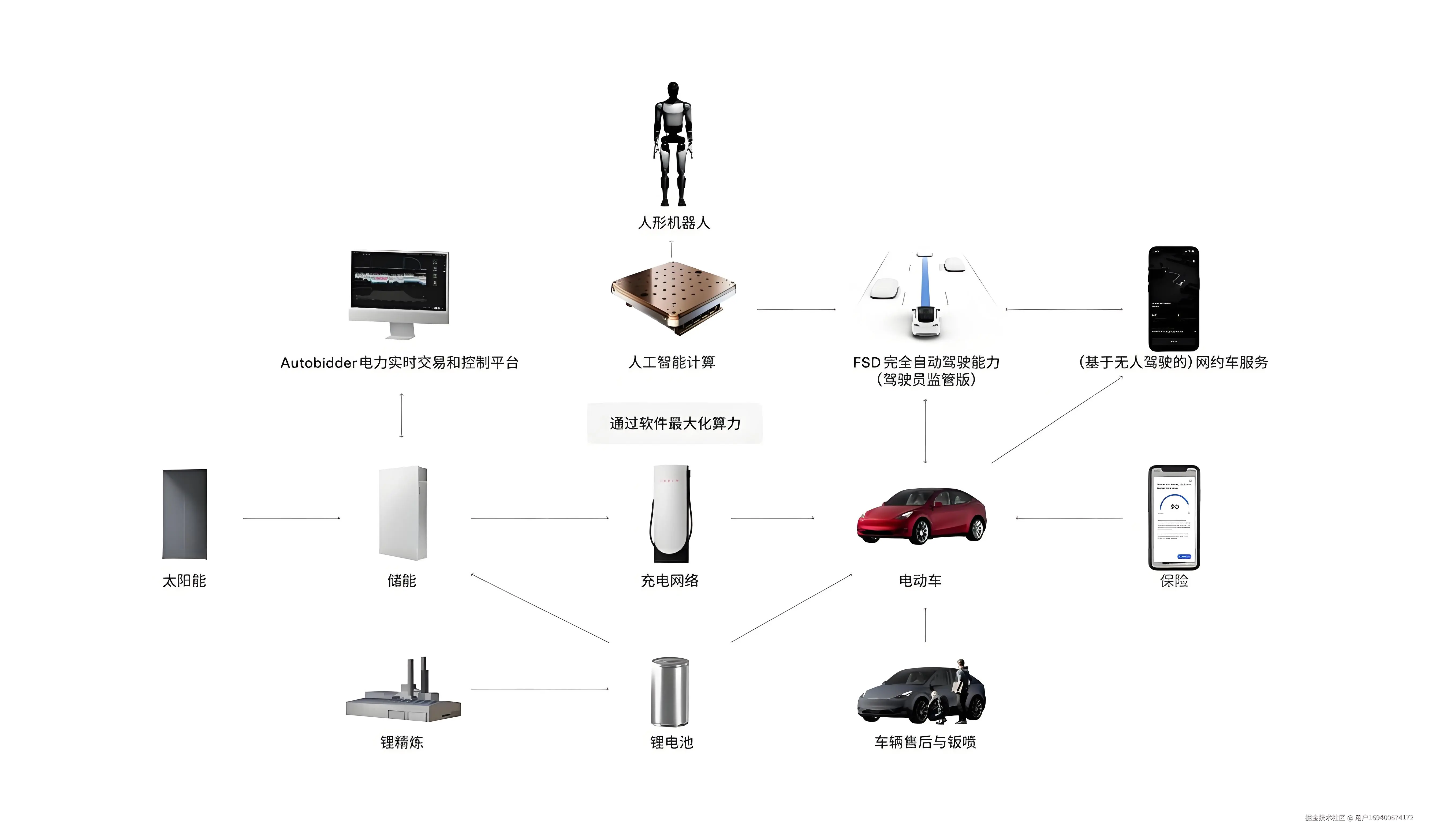 特斯储能箱应用