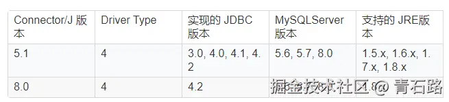 mysql版本驱动版本jdk版本对应关系