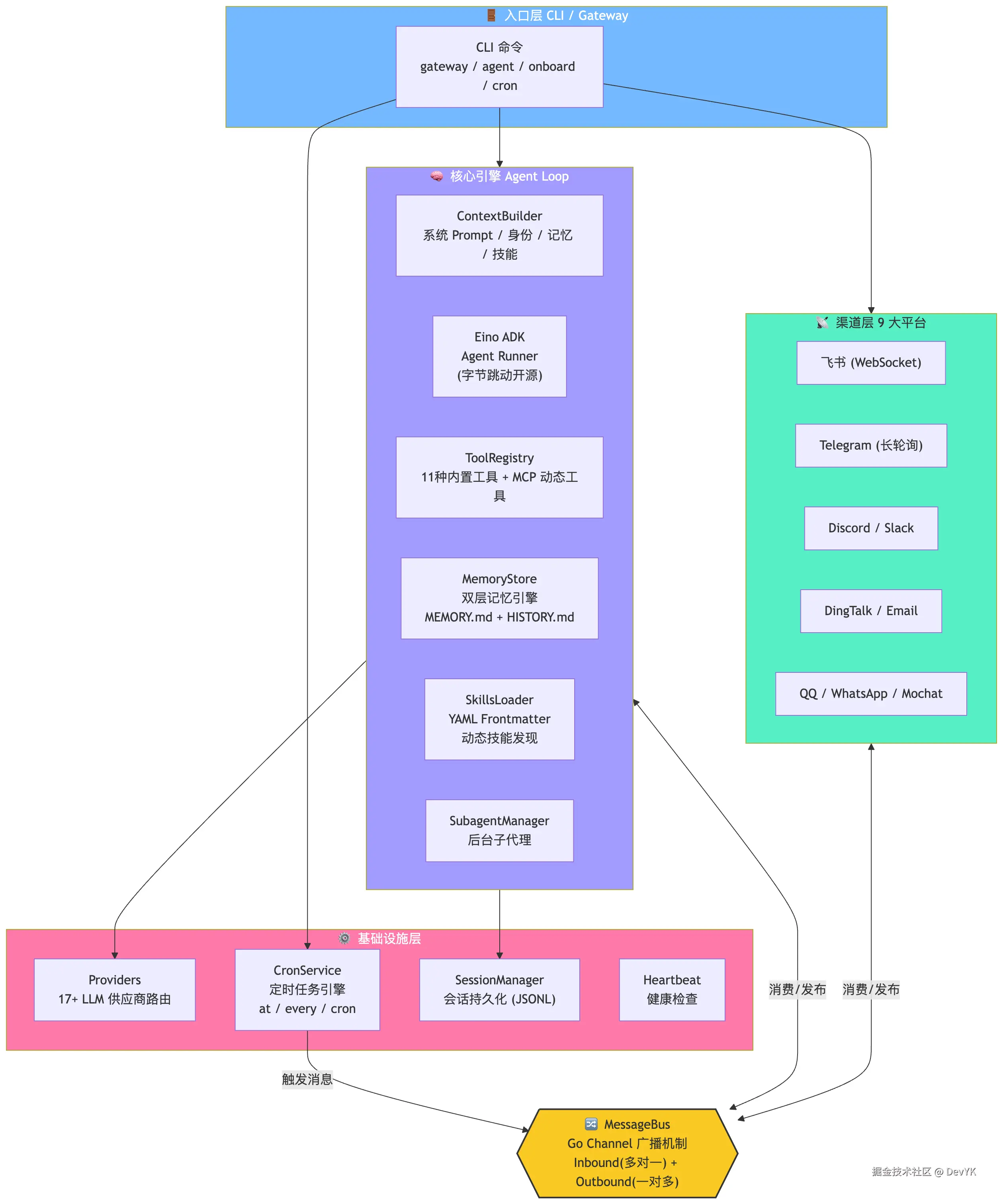 mermaid-diagram-2026-03-05-233209
