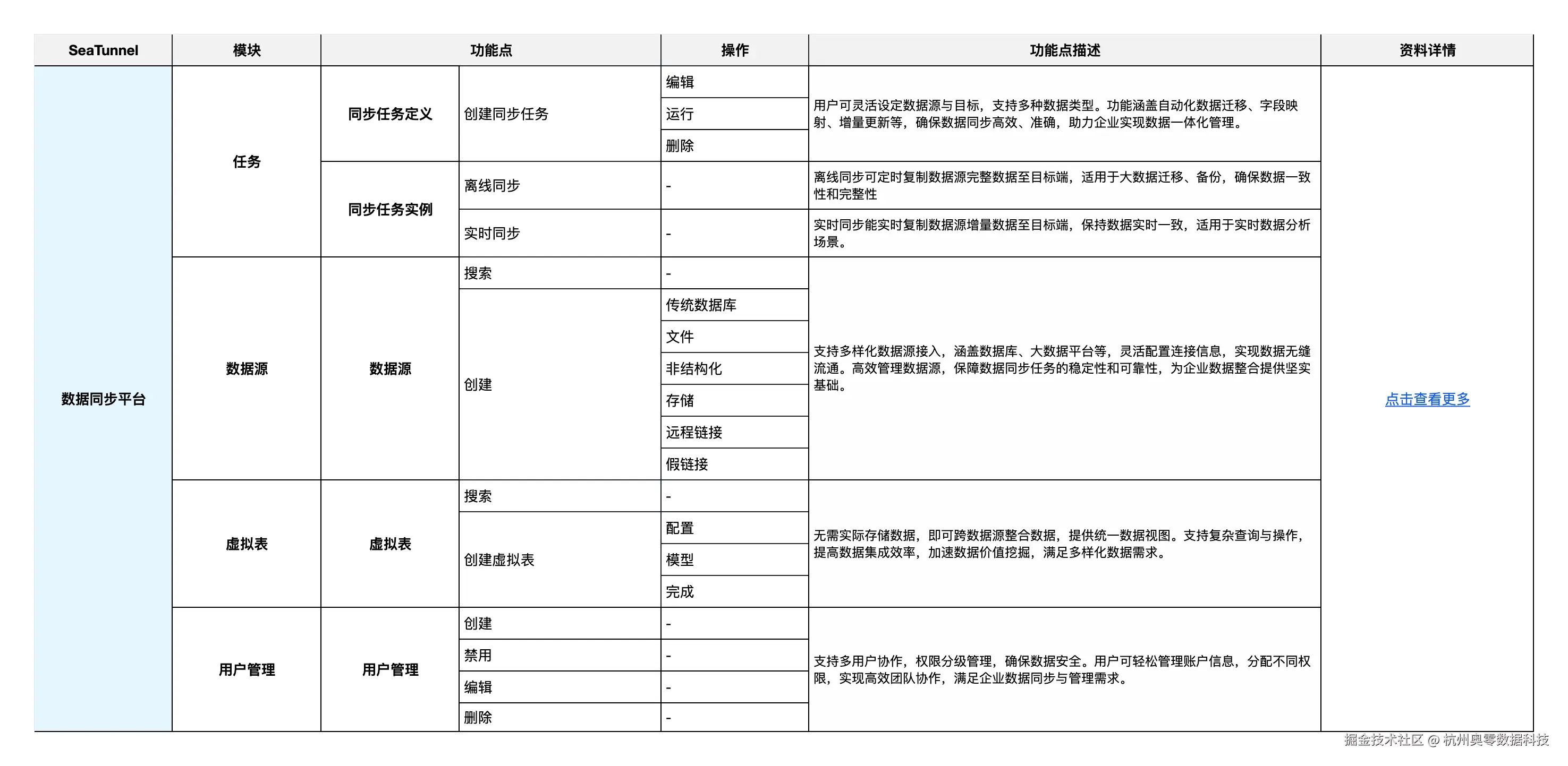 核心功能十二：数据同步平台.png