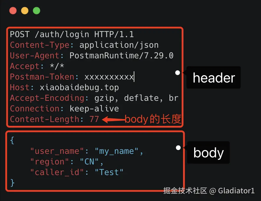 HTTP 报文