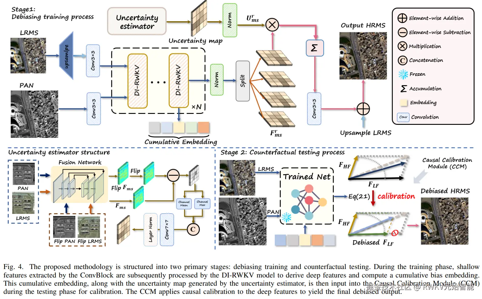 20250604-Pan-Sharpening_via_Causal-Aware_Feature_Distribution_Calibration