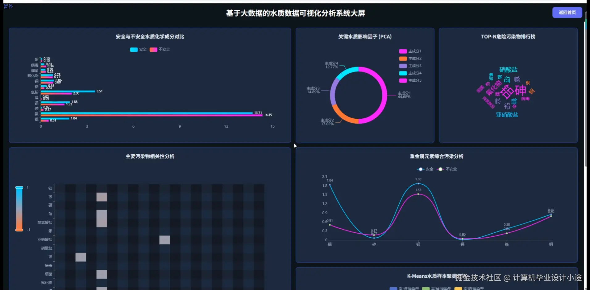 数据大屏下.png