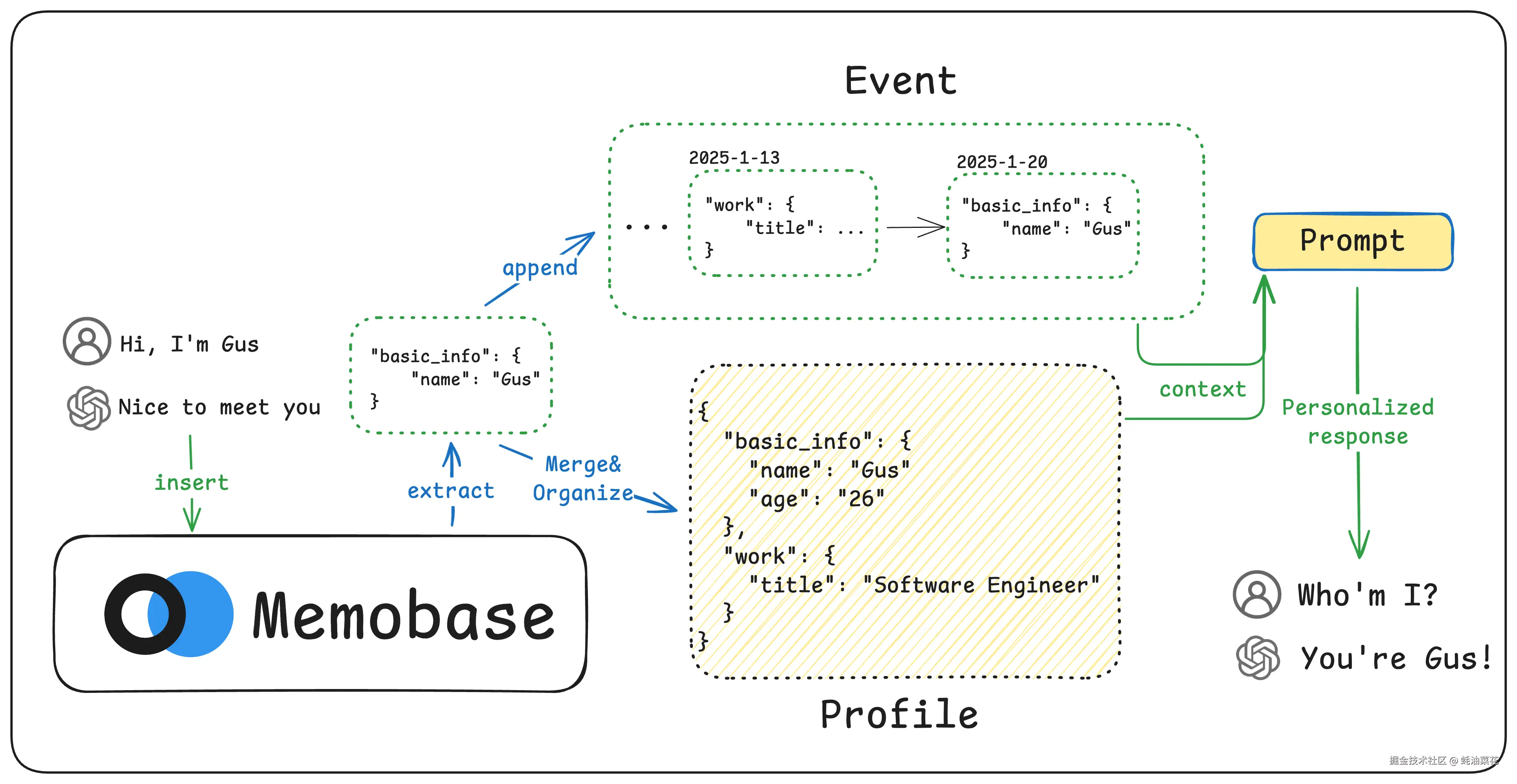 memobase-starter