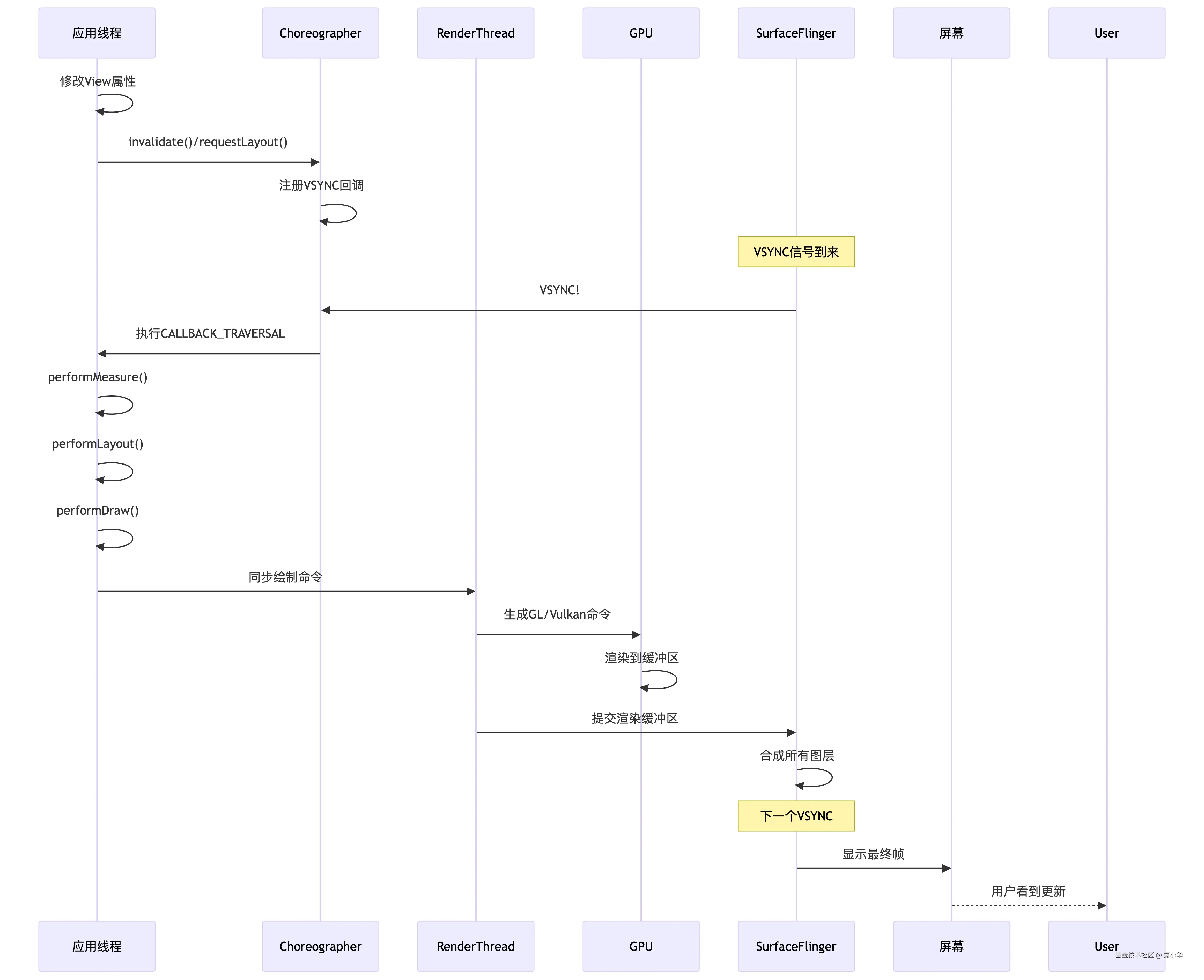 deepseek_mermaid_20250614_9b6875.png