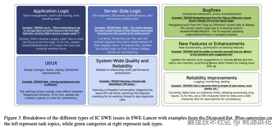 SWE-Lancer-Figure 3