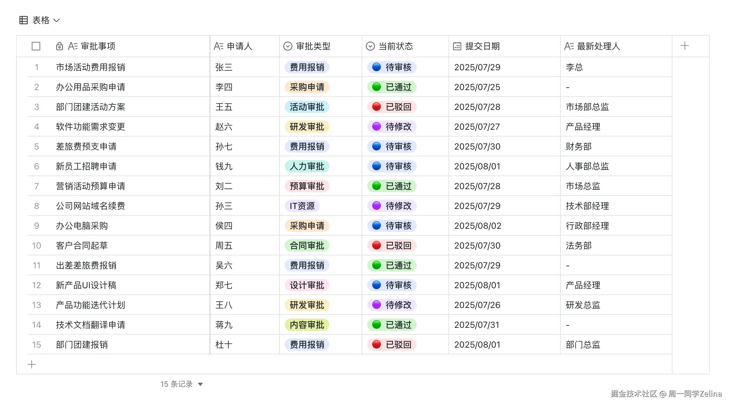 审批流程-总表数据