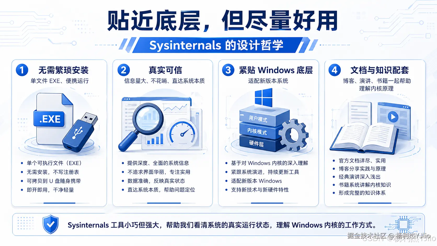 Sysinternals 工具分类图