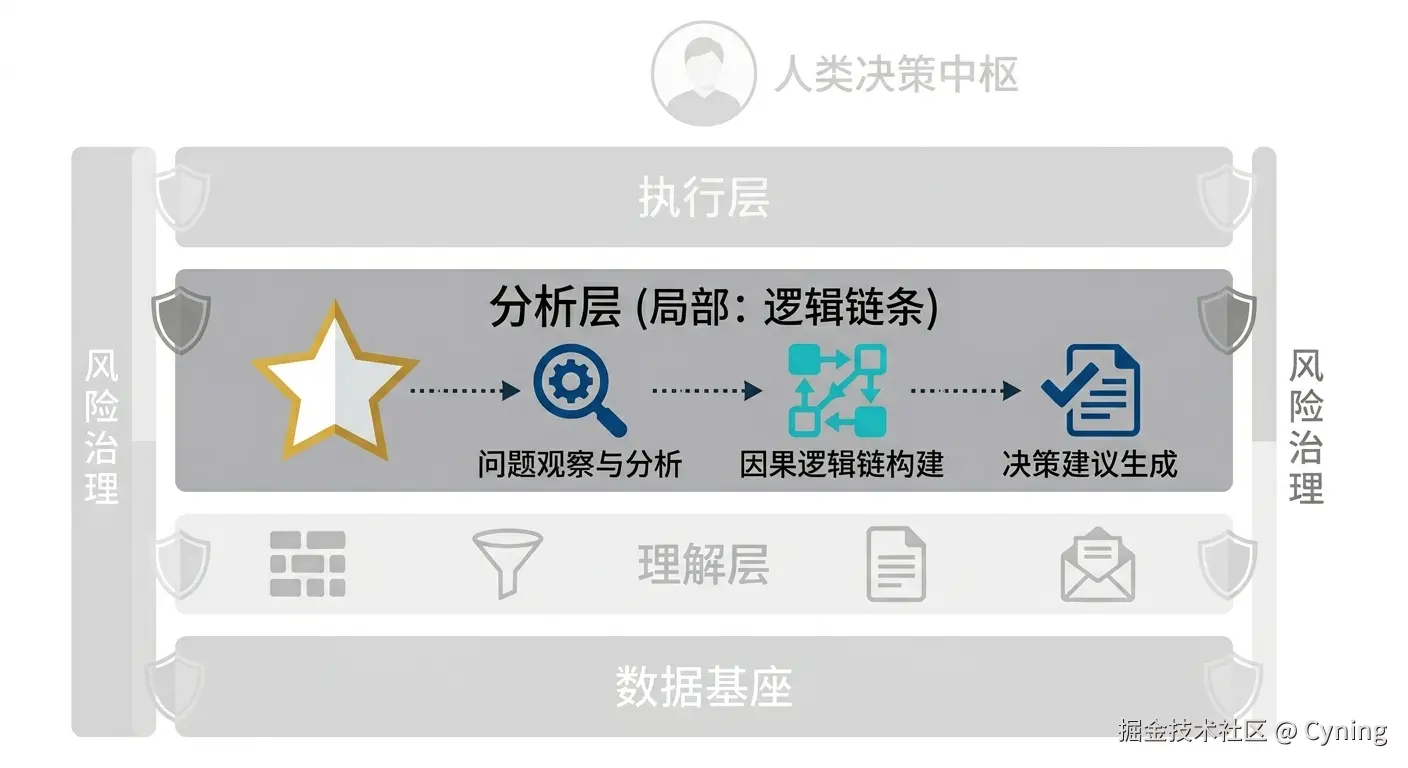 fenxiceng