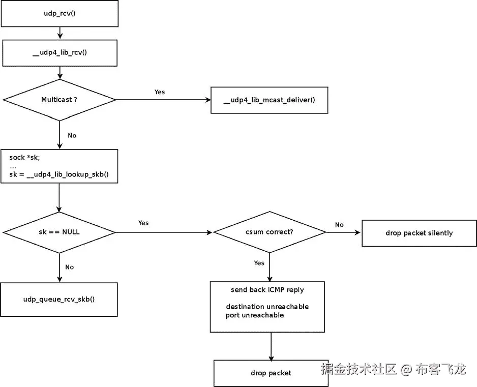 9781430261964_Fig11-02.jpg