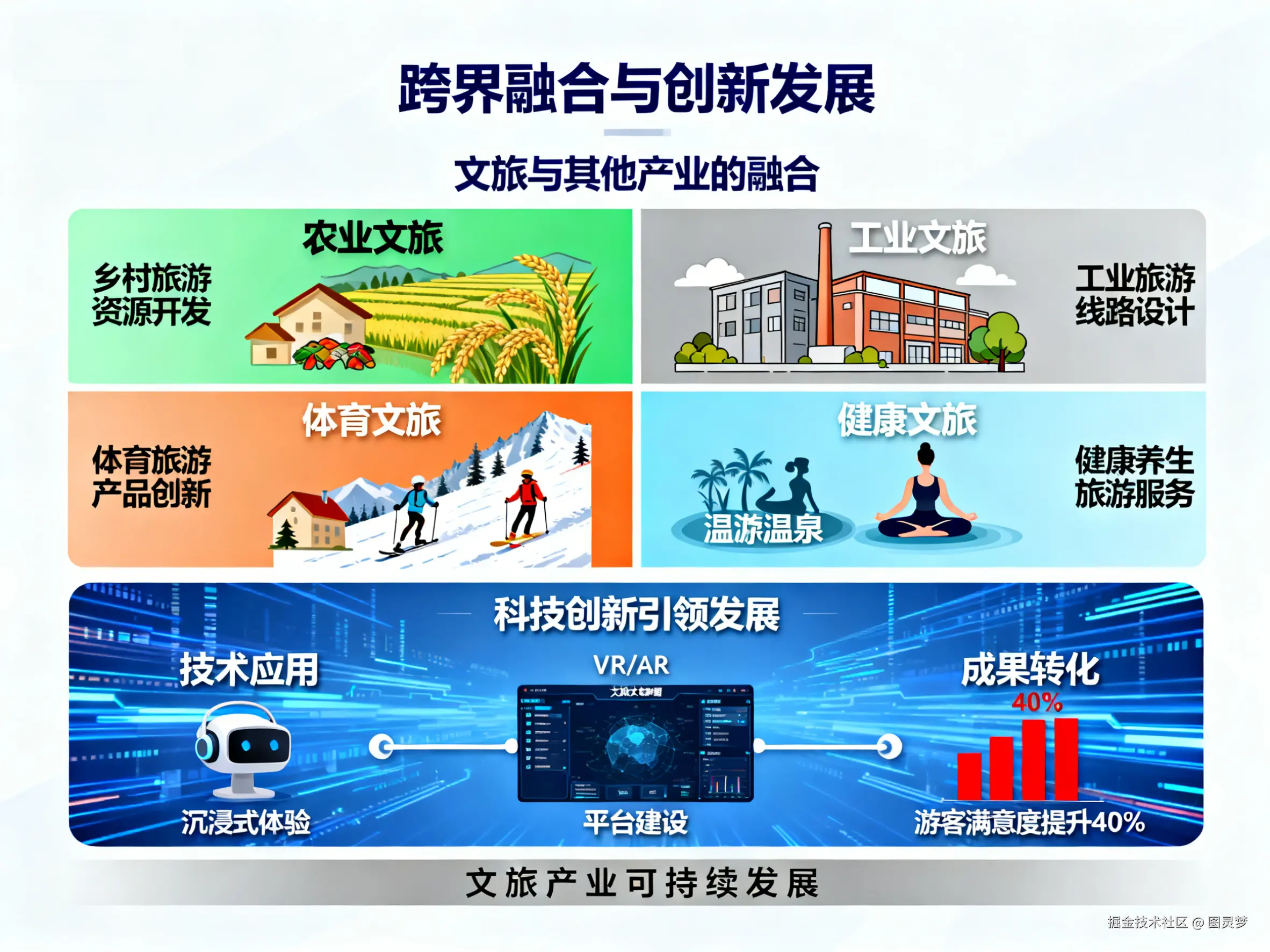 从“十五五”规划建议看智慧文旅重点发展方向