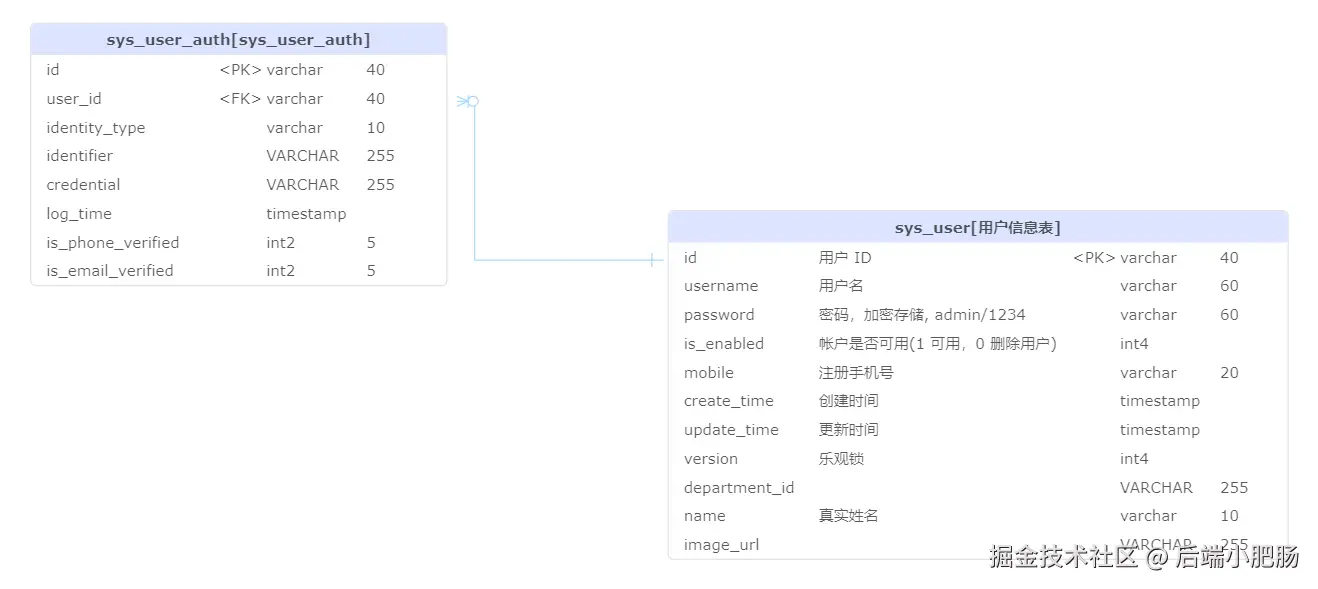 小肥肠-user[用户]-2024721151613.png