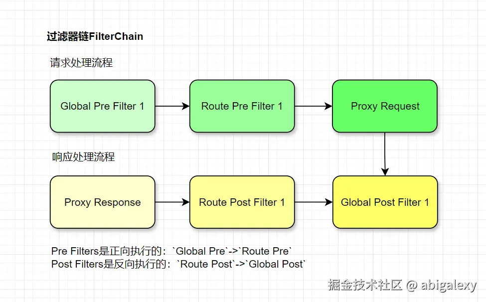 过滤器链FilterChain.png