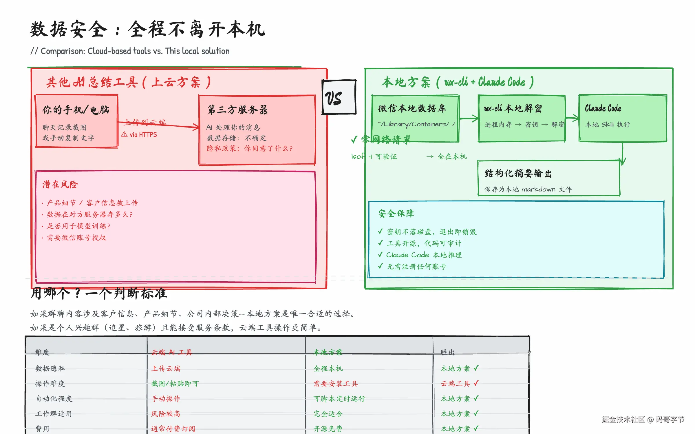 017-wechat-group-summary-fig03-security.png