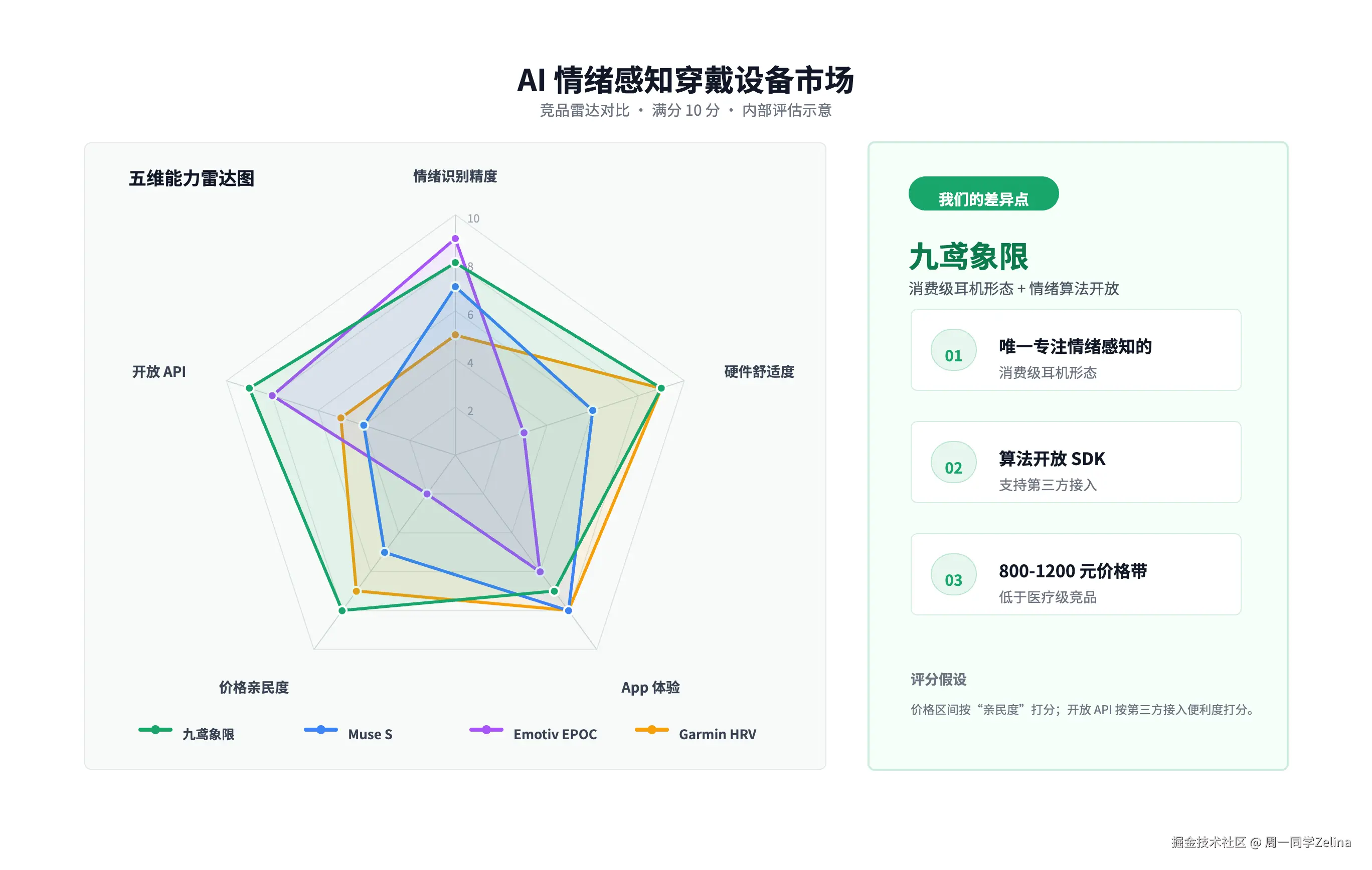 AI 情绪感知穿戴设备市场