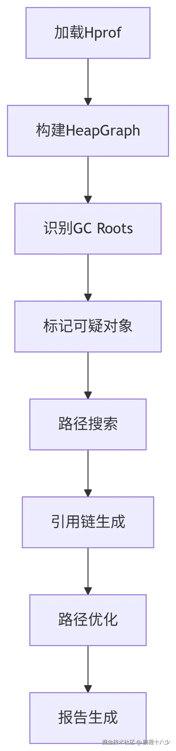 分析链.png