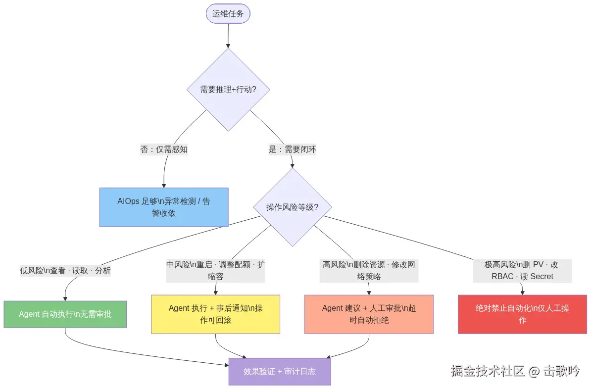 图表8