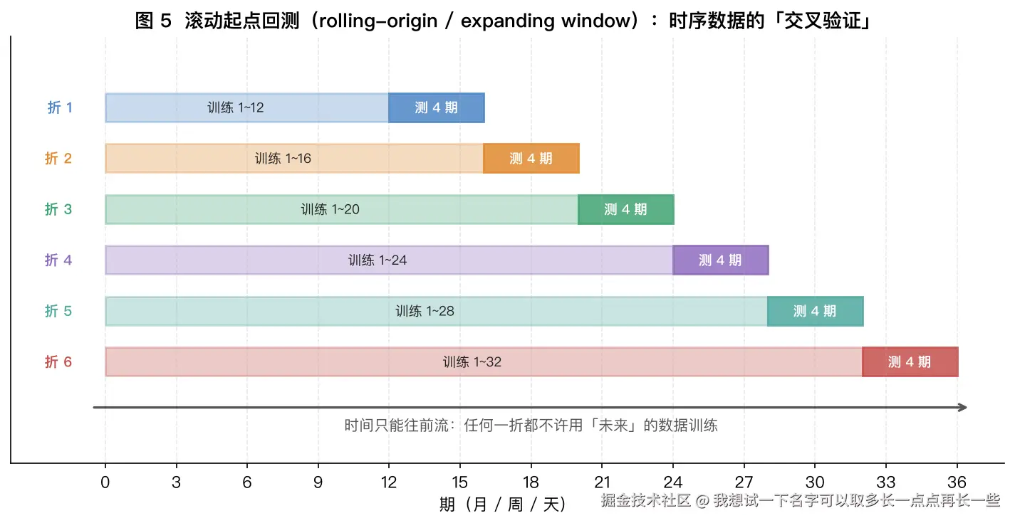 df_05_rolling_origin.png
