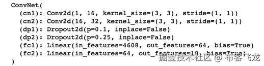 图 13 .2 – 加载模型并进行评估模式