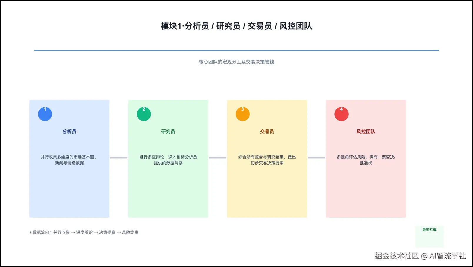 TradingAgents PPT 第 3 页