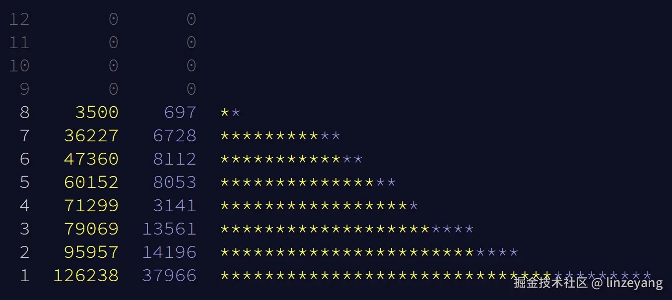 day-8-ranking