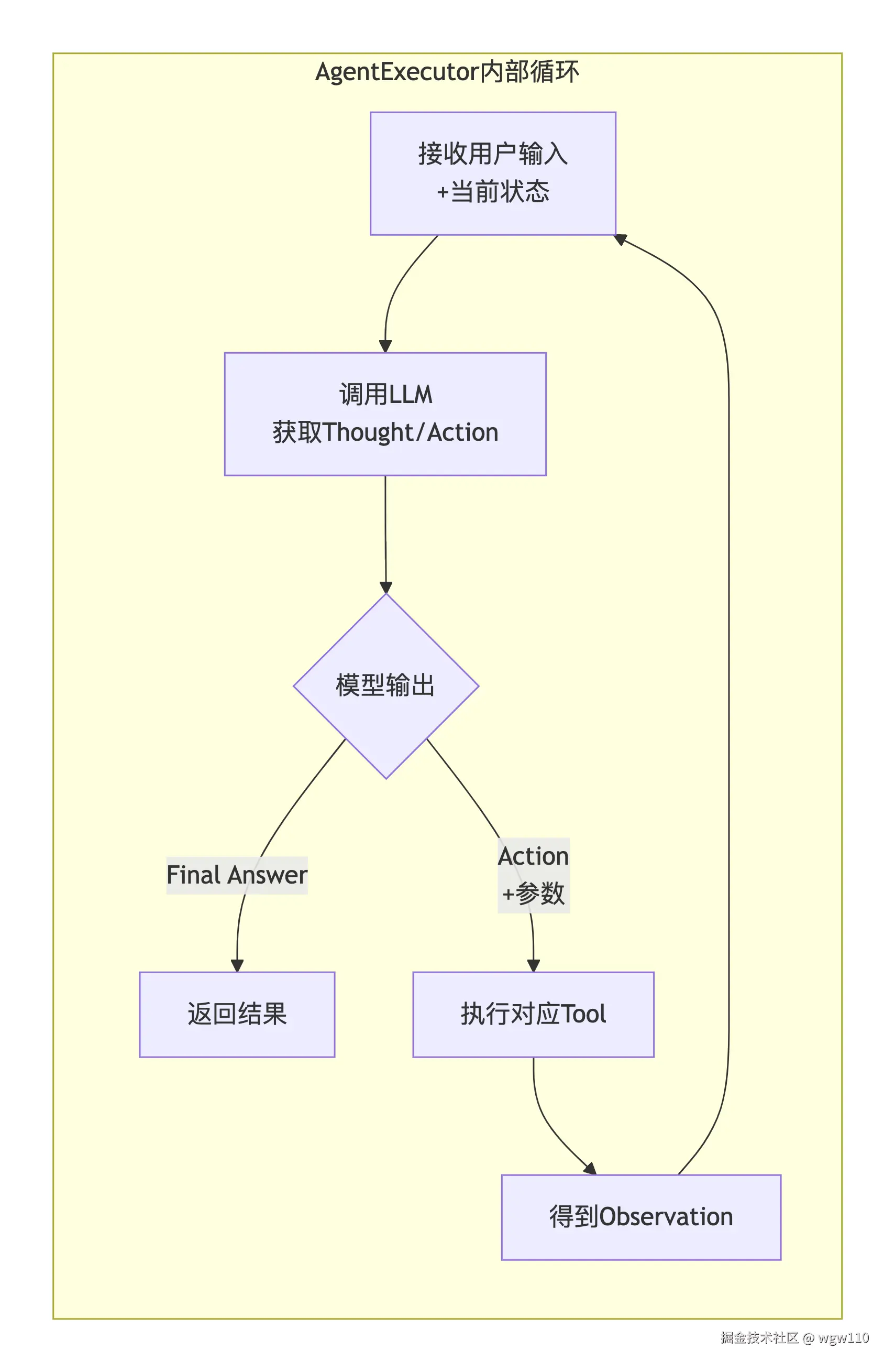 deepseek_mermaid_20260306_b1d523.png