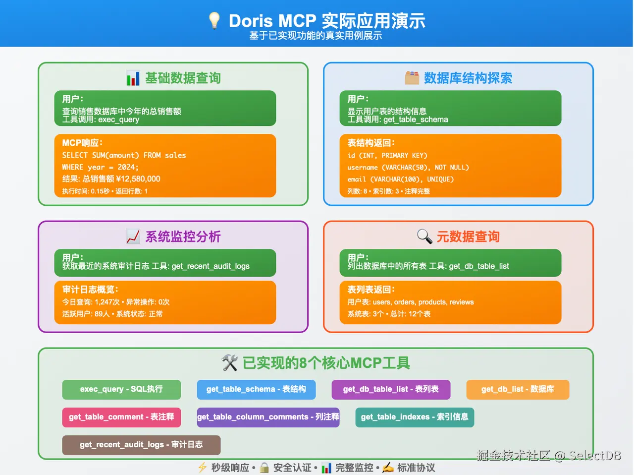 实战演示：体验 Doris MCP 的魅力-2.png