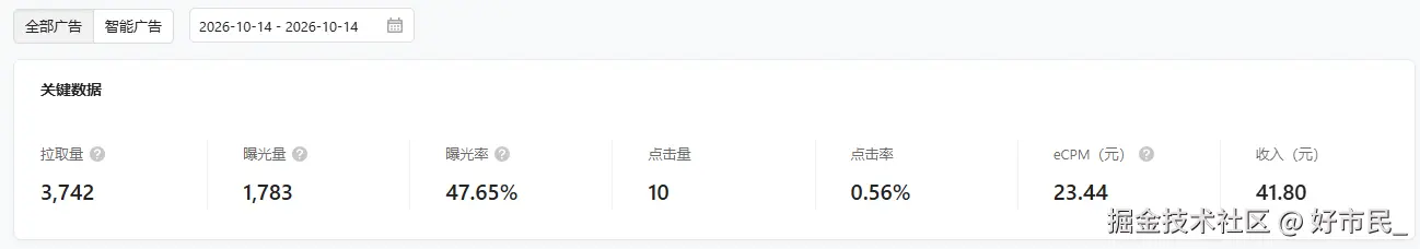 AI 帮我写的小程序，上线不到一个月流量主突然爆了