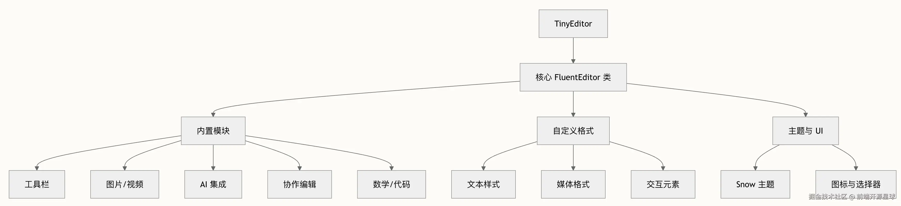 模块架构.png