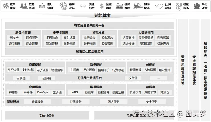 智慧人社解决方案