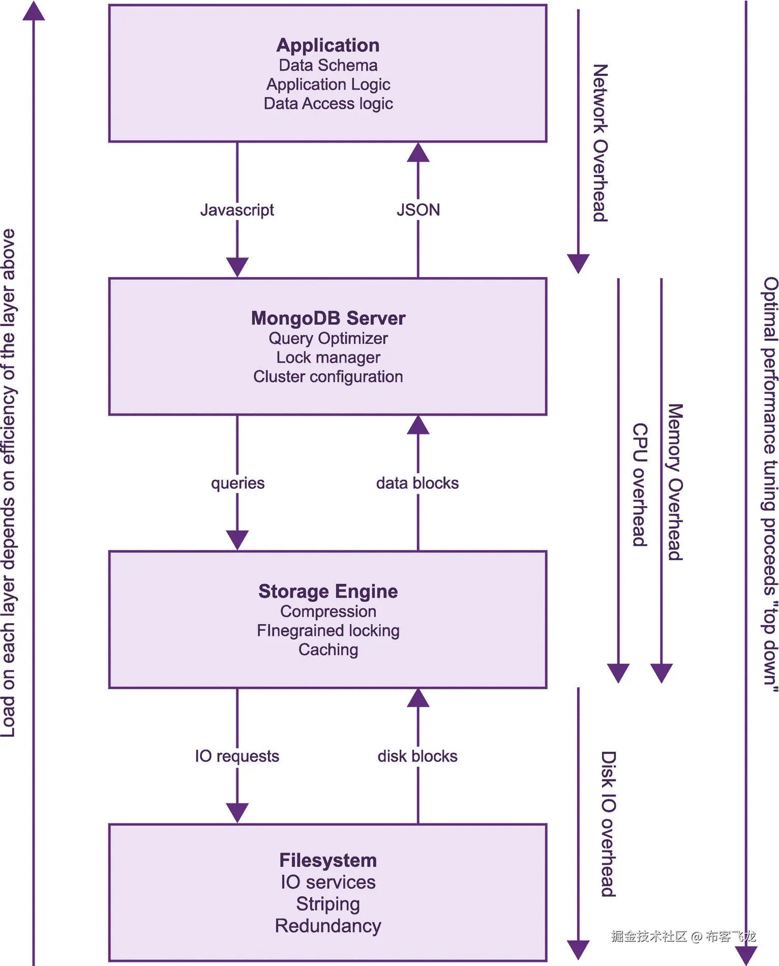 img/499970_1_En_1_Fig1_HTML.jpg