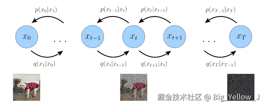 https://arxiv.org/pdf/2208.11970