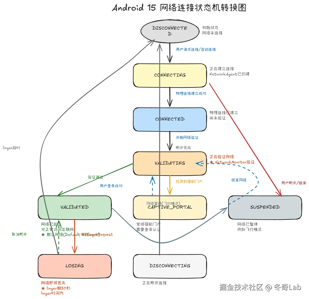 07-02-network-state-machine.png