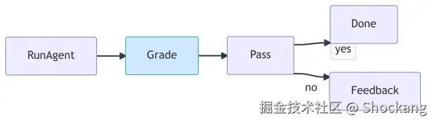 pass-fail-feedback-cycle