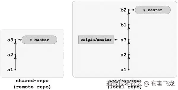 9781430261032_Fig10-14.jpg