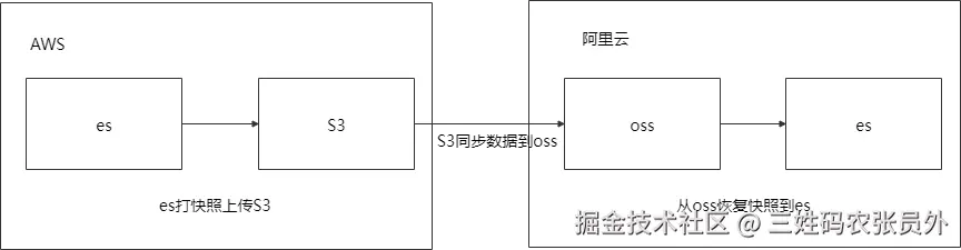 ES快照迁移问题.png