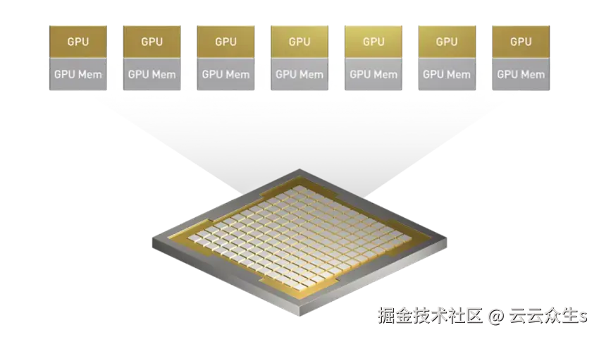 NVIDIA MIG