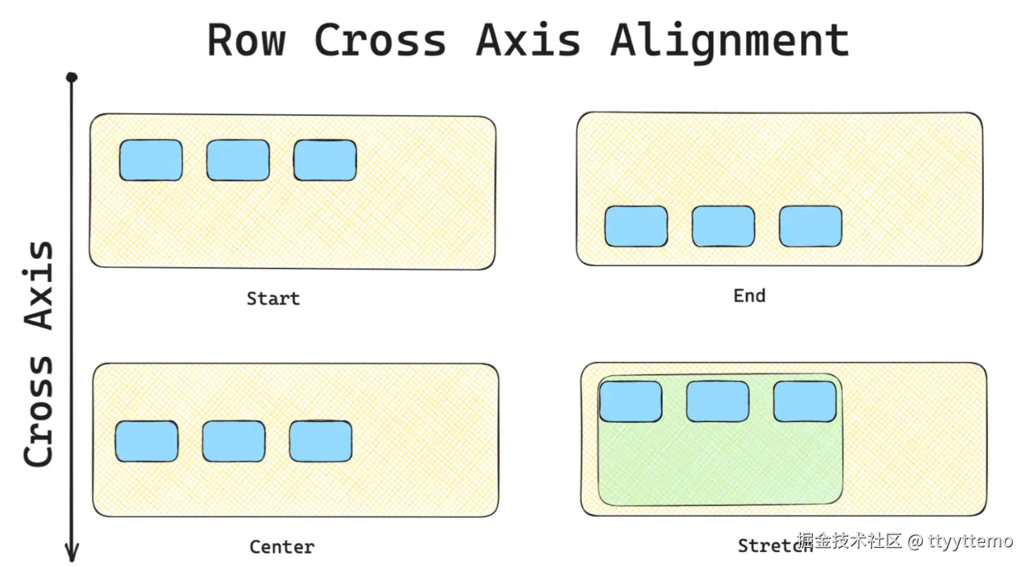 row_crossAxis.png