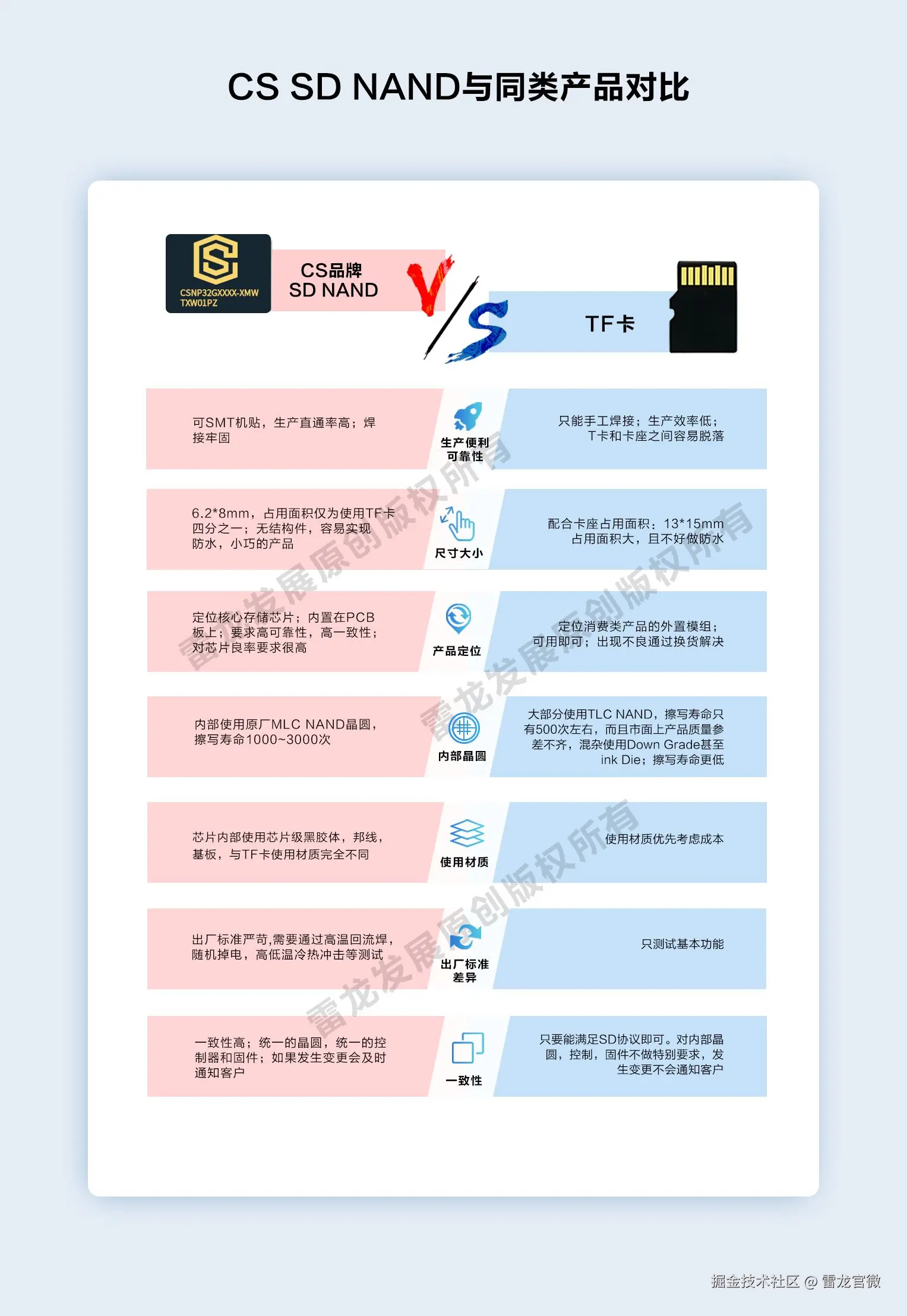 SD NAND,贴片式TF卡,贴片式SD卡,北京君正,nor flash,存储,芯片,主控,小尺寸emmc,大容量SLC Nand,语音芯片,语音识别,语音控制,语音模块,离线语音