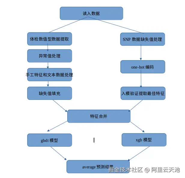 选区_105