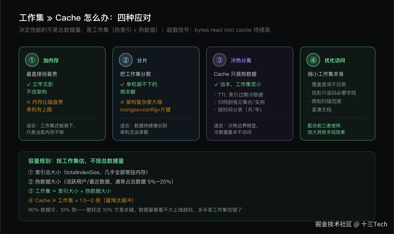 工作集超载的四种应对：加内存、分片、冷热分离、优化访问